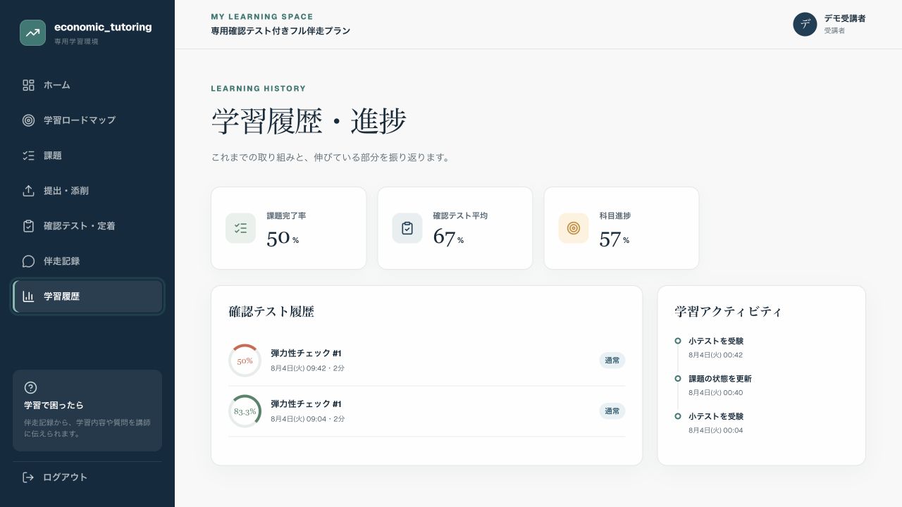 課題完了率、確認テスト平均、科目進捗を振り返る学習履歴画面